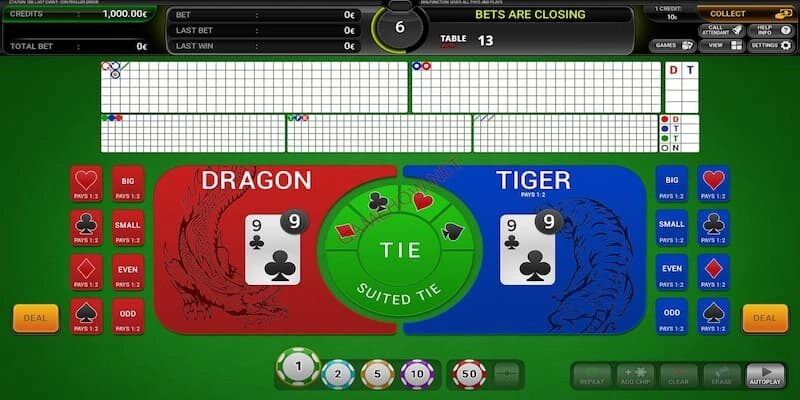 Những chiến lược thắng lớn khi chơi casino Rồng Hổ tại Rikvip